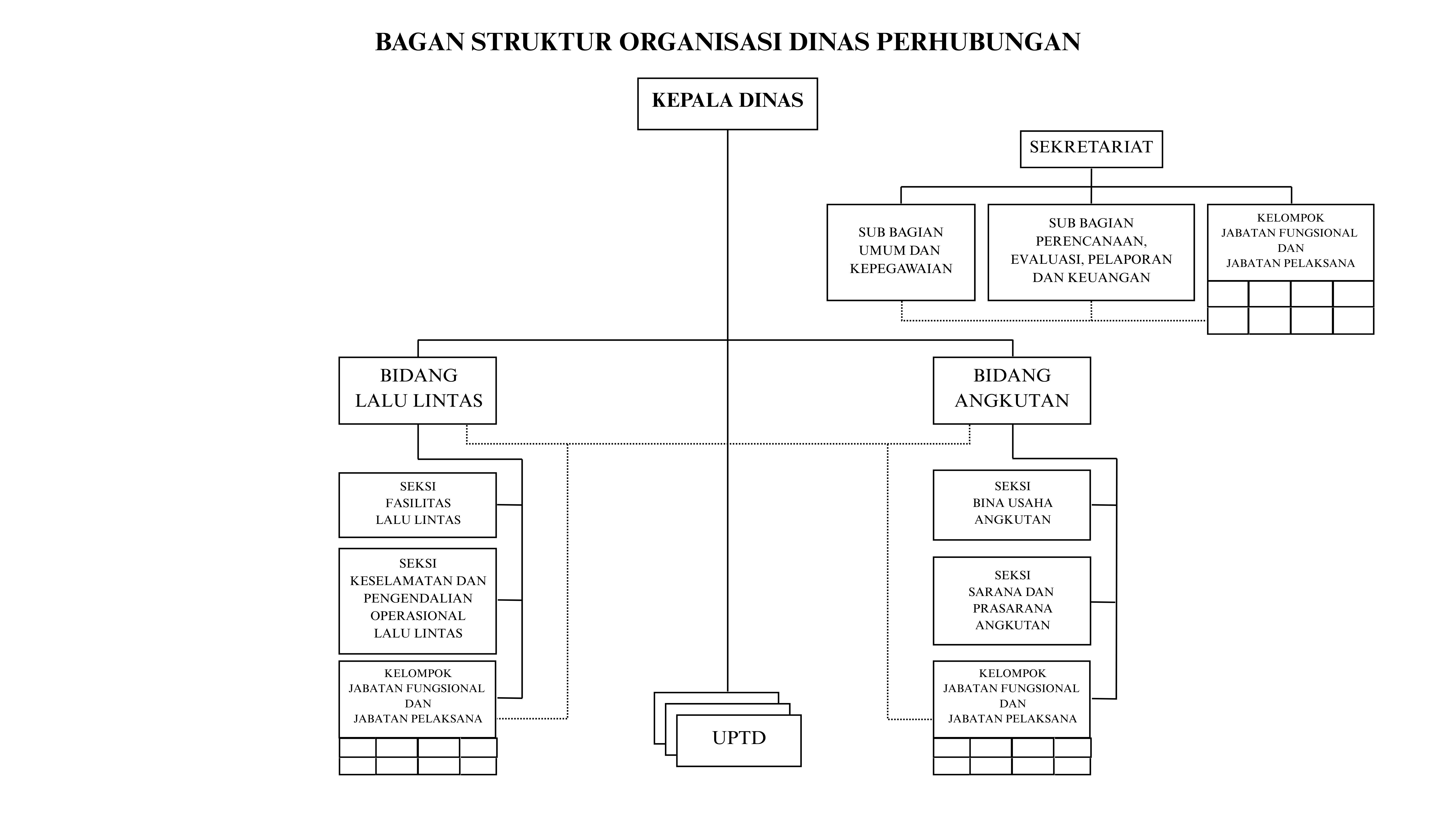 BAGAN STRUKTUR ORGANISASI DINAS PERHUBUNGAN HD.jpg