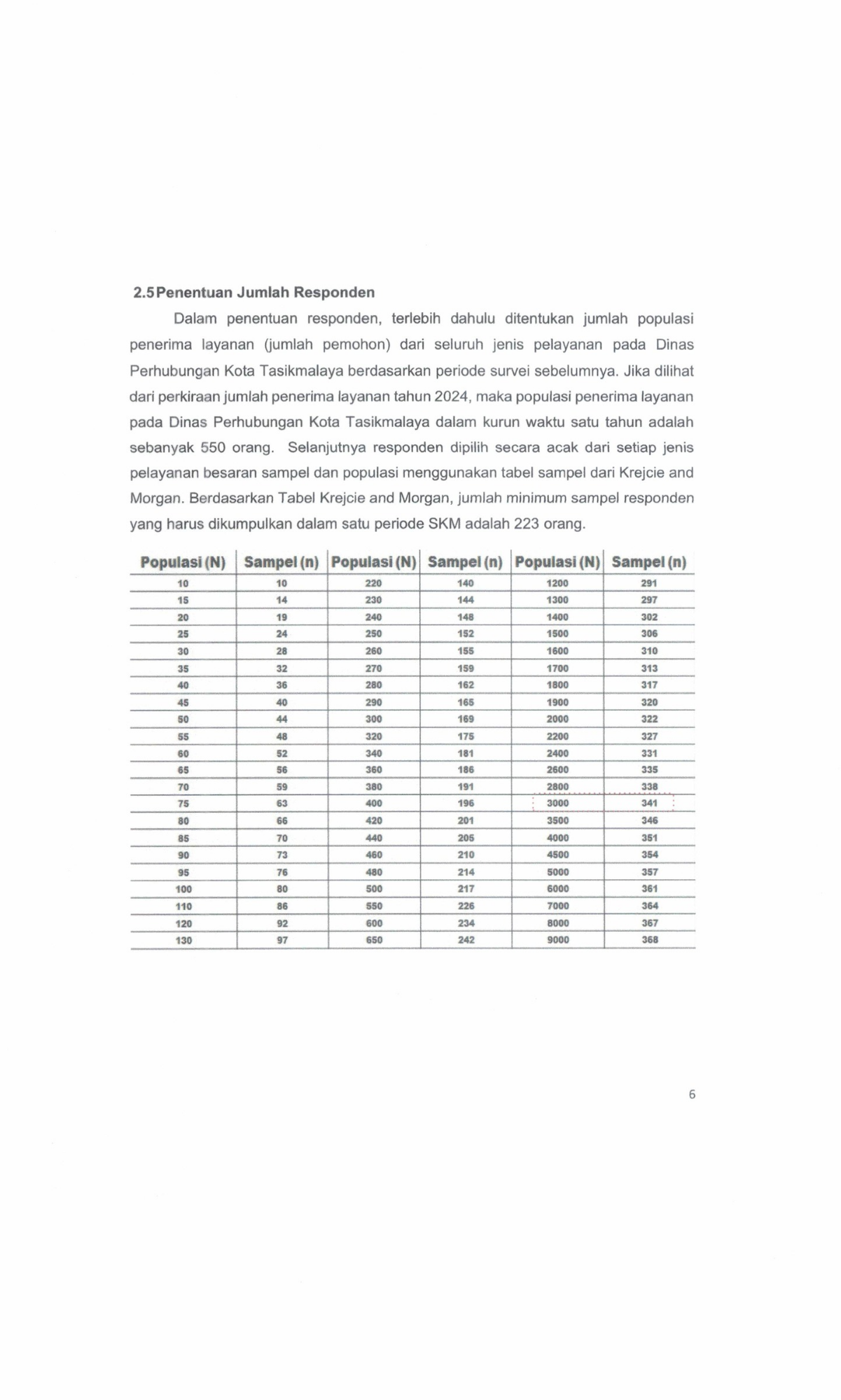 LAPORAN SKM 2025.pdf_20260701_124023_0007.png