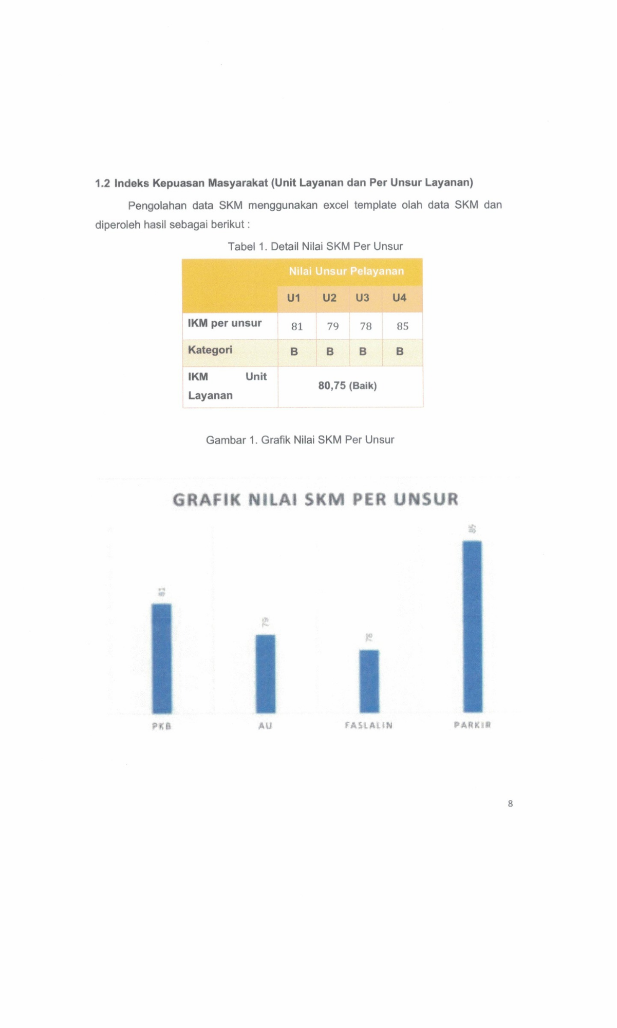 LAPORAN SKM 2025.pdf_20260701_124023_0009.png