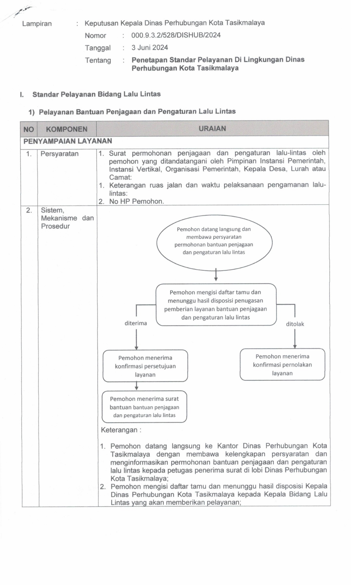 SK STANDAR PELAYANAN 2024.pdf_20260701_102358_0002.png