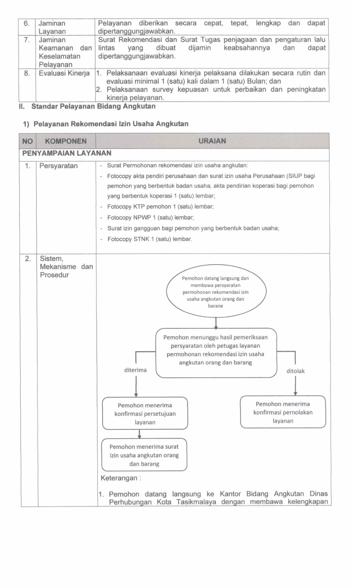 SK STANDAR PELAYANAN 2024.pdf_20260701_102358_0004.png