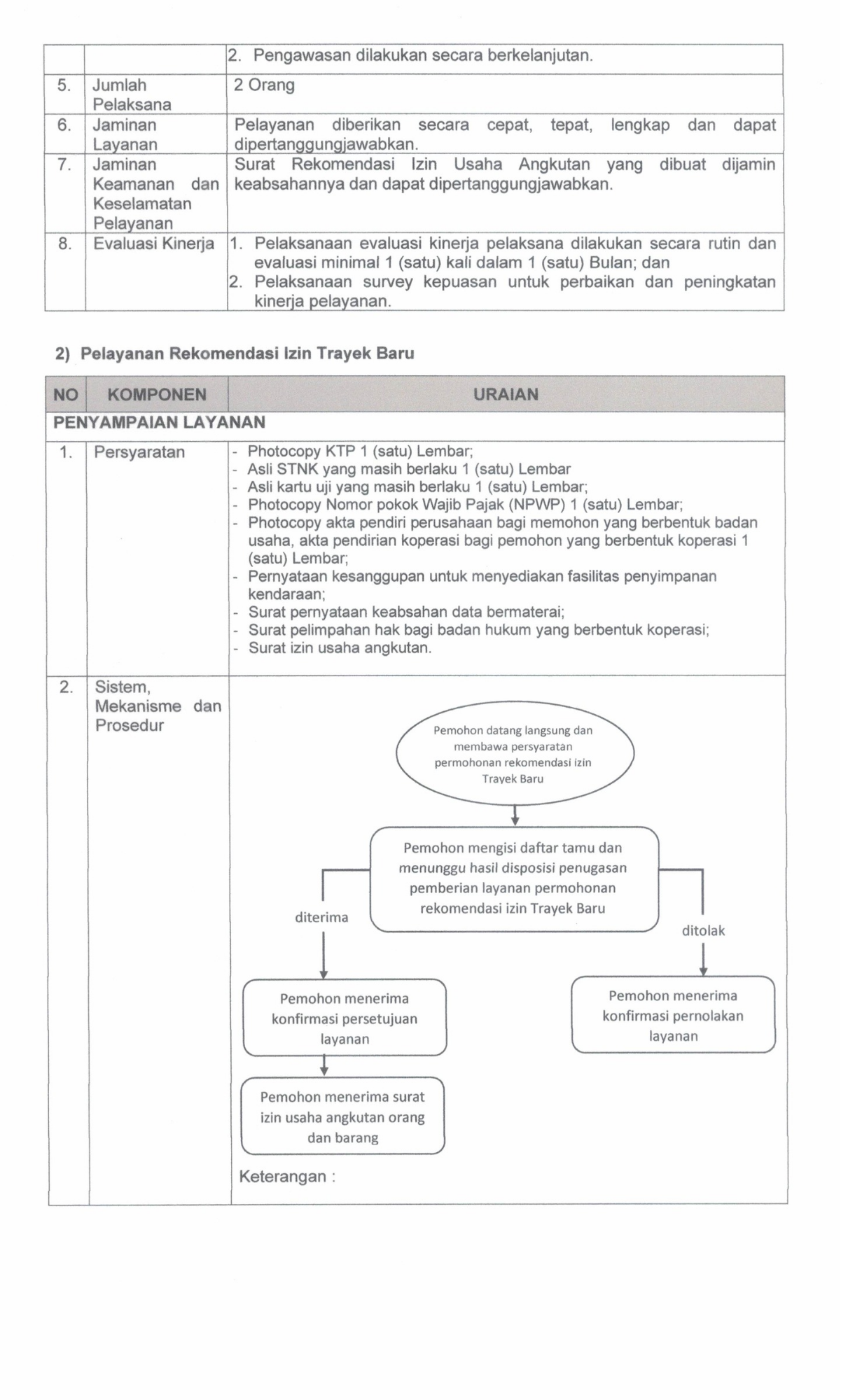 SK STANDAR PELAYANAN 2024.pdf_20260701_102358_0006.png