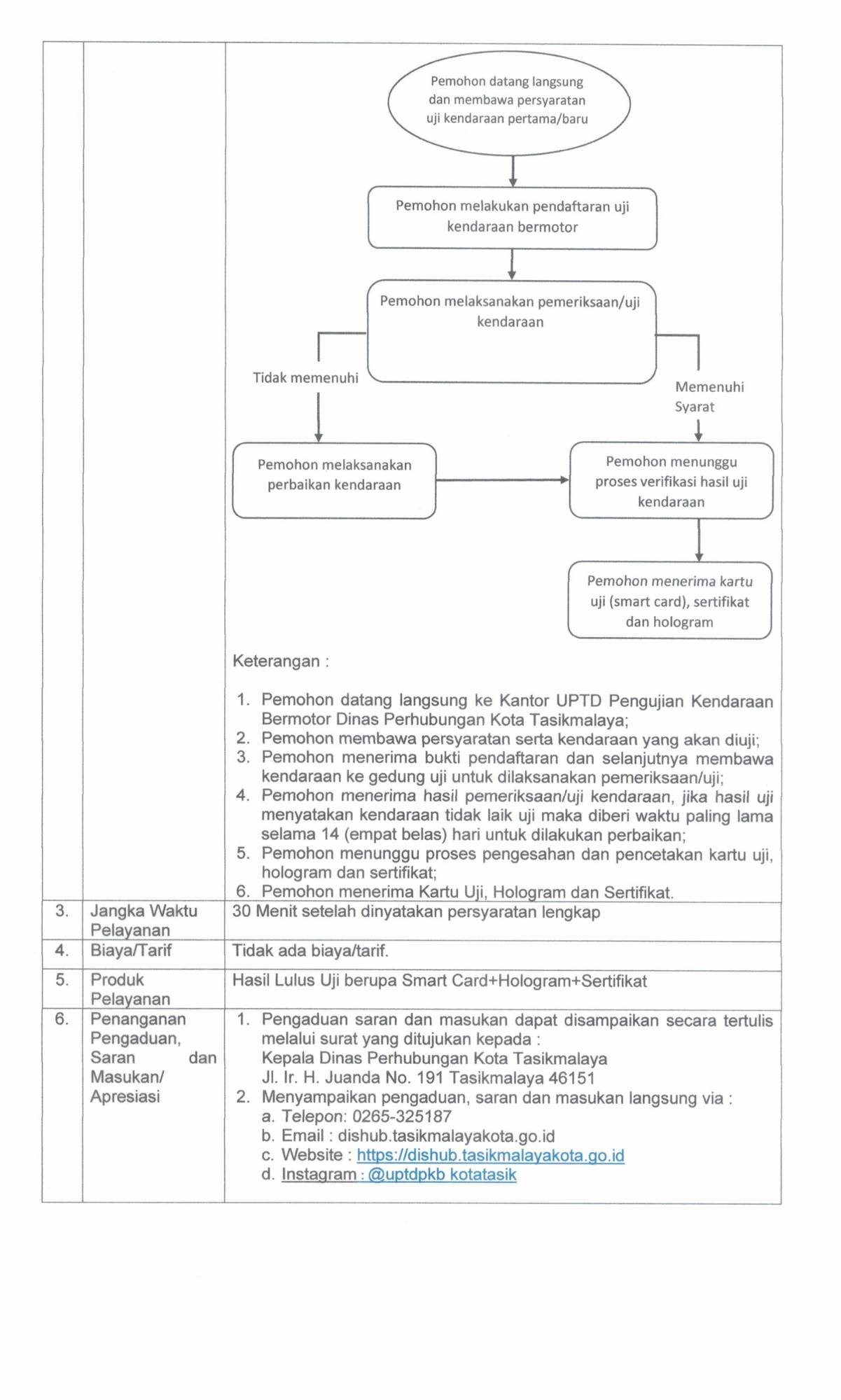 SK STANDAR PELAYANAN 2024.pdf_20260701_102358_0009.png