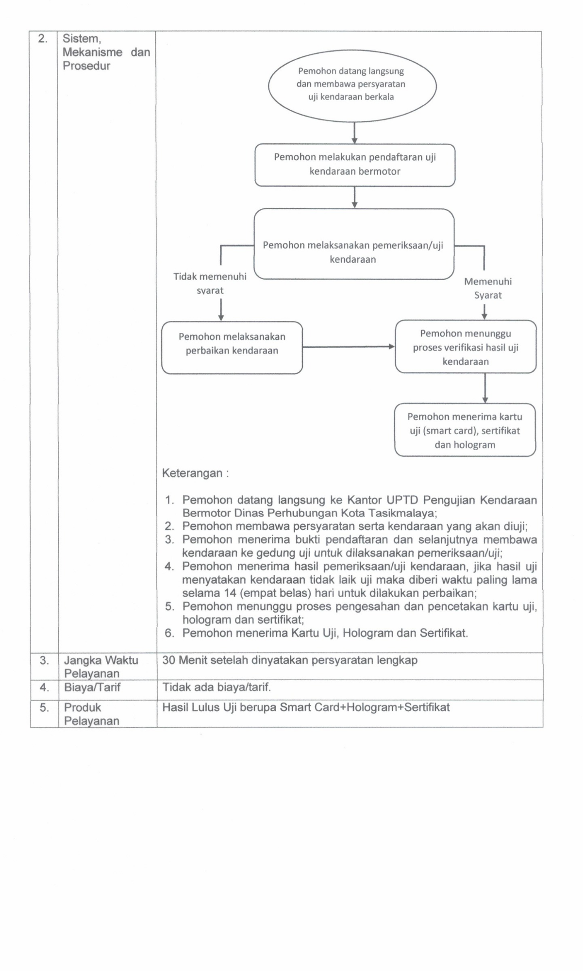 SK STANDAR PELAYANAN 2024.pdf_20260701_102358_0012.png