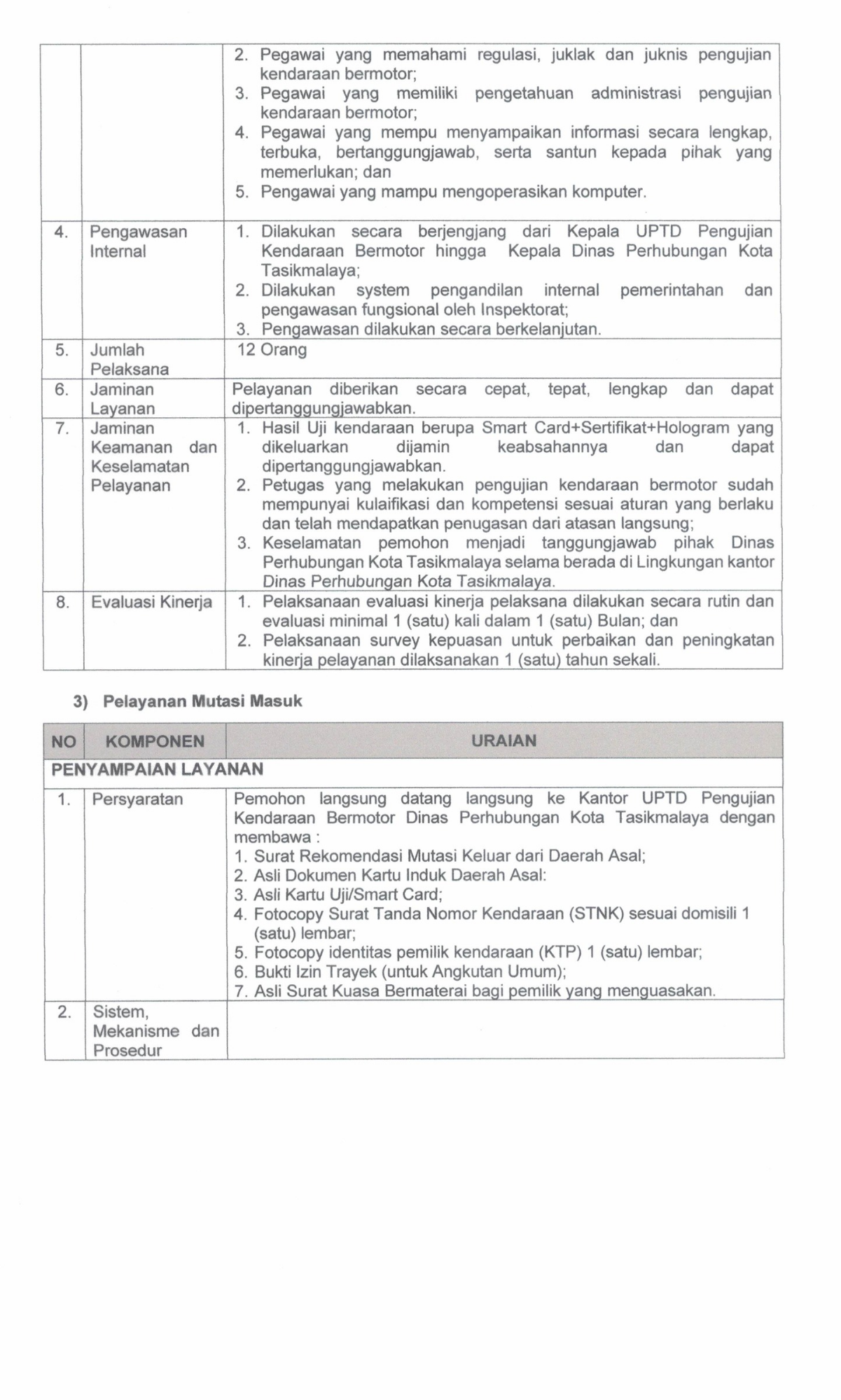 SK STANDAR PELAYANAN 2024.pdf_20260701_102358_0014.png