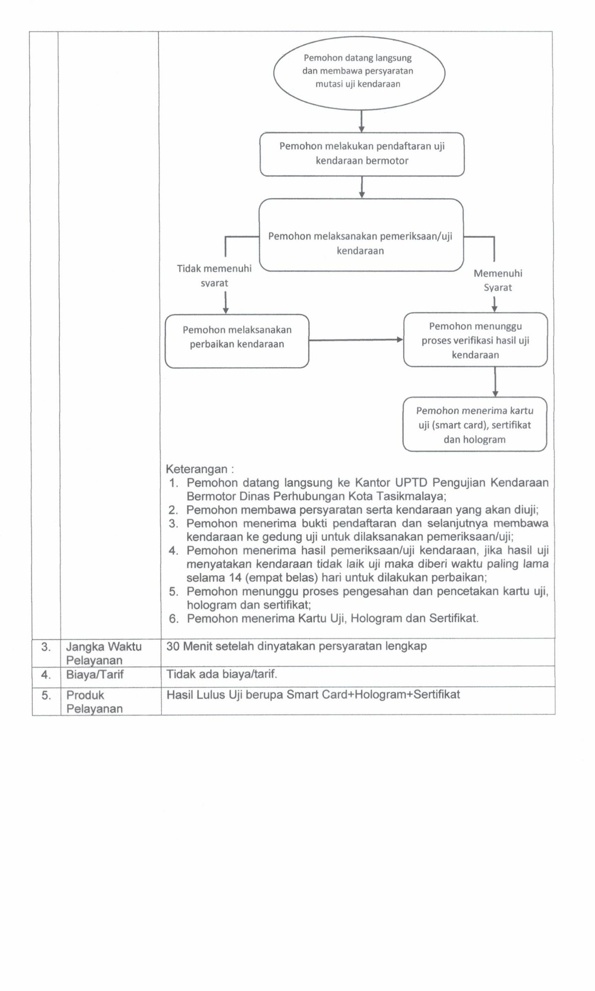 SK STANDAR PELAYANAN 2024.pdf_20260701_102358_0015.png