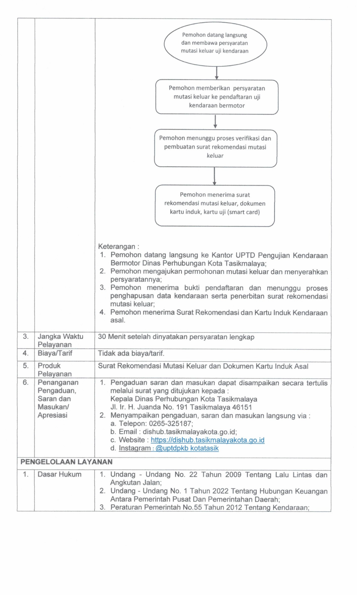 SK STANDAR PELAYANAN 2024.pdf_20260701_102358_0018.png