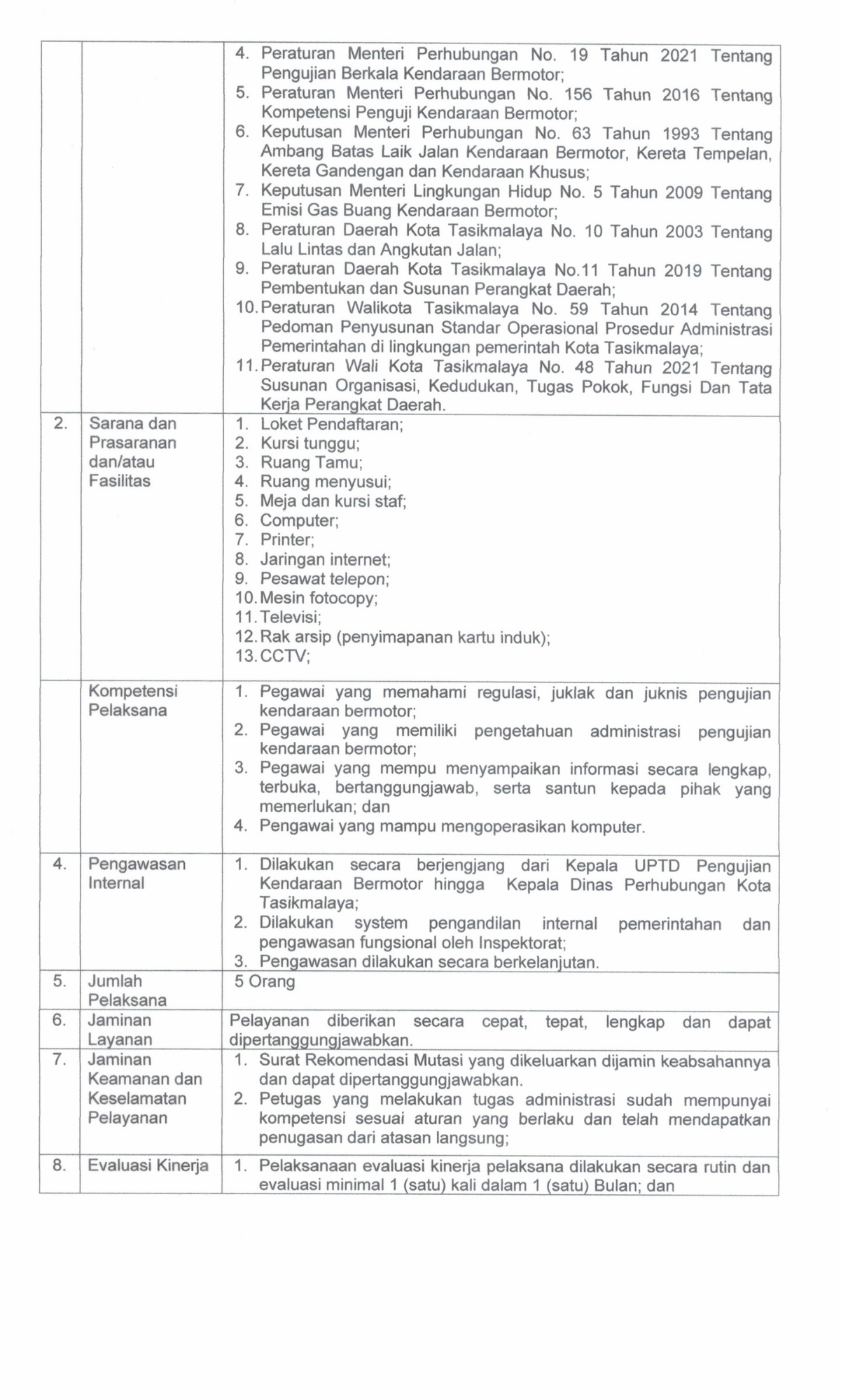 SK STANDAR PELAYANAN 2024.pdf_20260701_102358_0019.png