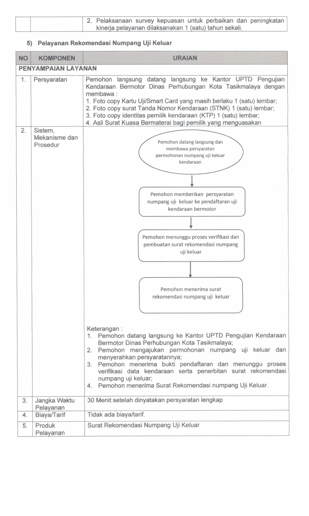 SK STANDAR PELAYANAN 2024.pdf_20260701_102358_0020.png