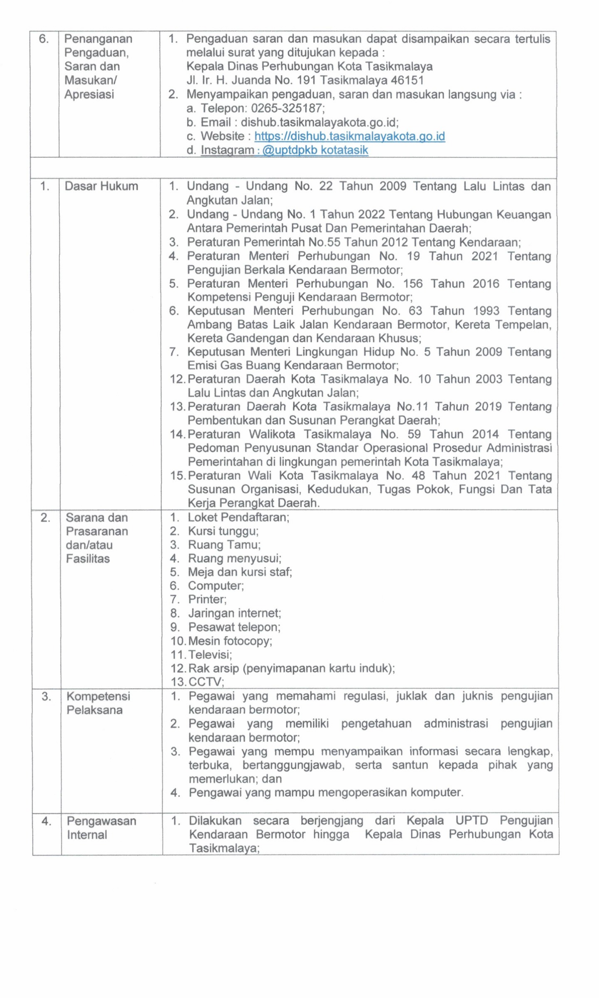 SK STANDAR PELAYANAN 2024.pdf_20260701_102358_0021.png