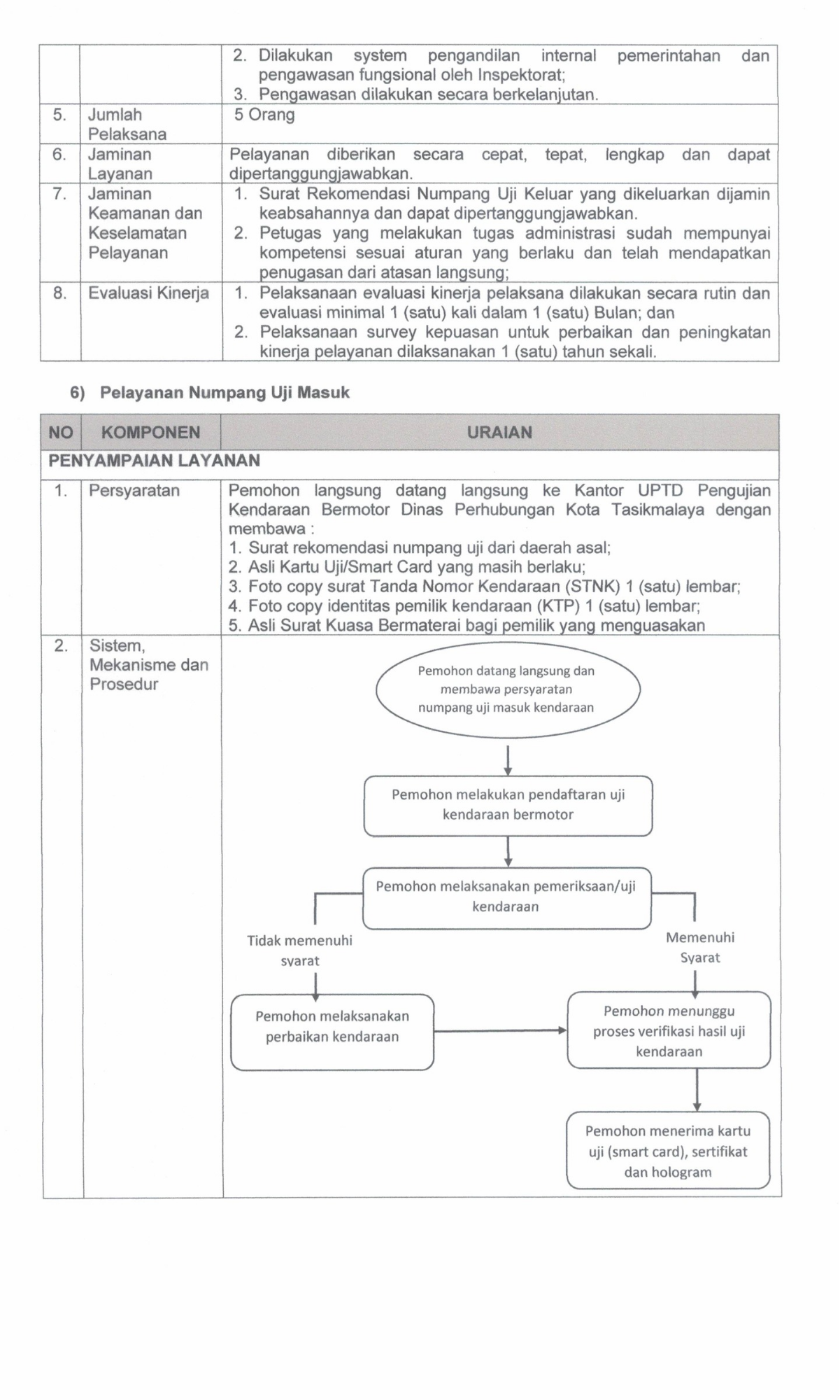 SK STANDAR PELAYANAN 2024.pdf_20260701_102358_0022.png
