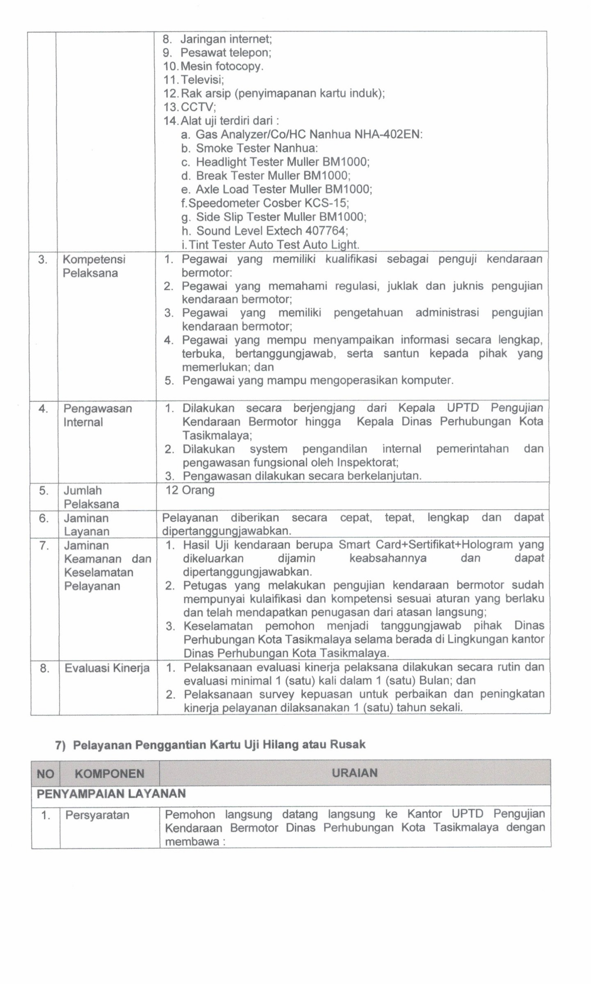 SK STANDAR PELAYANAN 2024.pdf_20260701_102358_0024.png