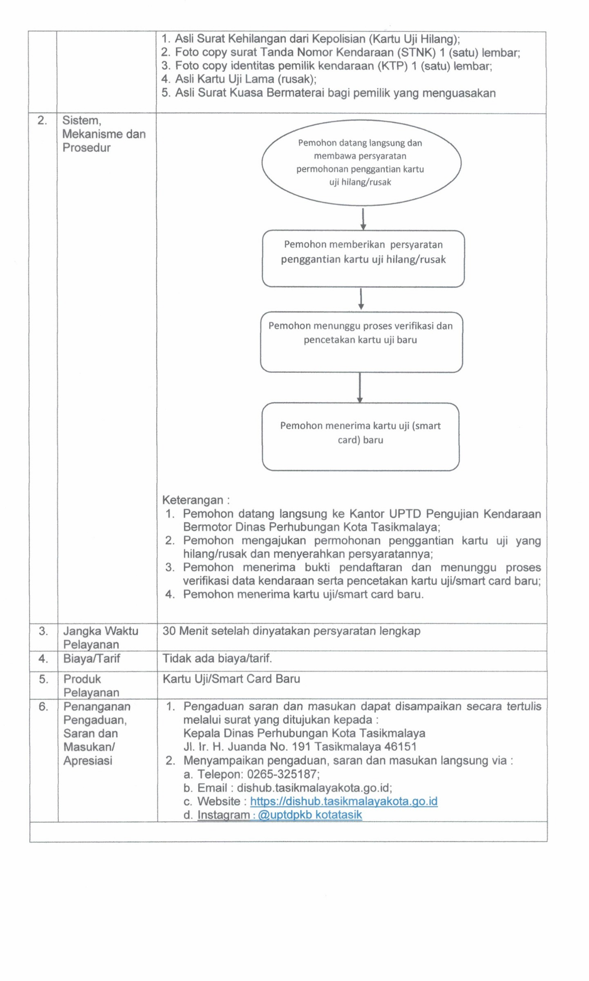 SK STANDAR PELAYANAN 2024.pdf_20260701_102359_0025.png