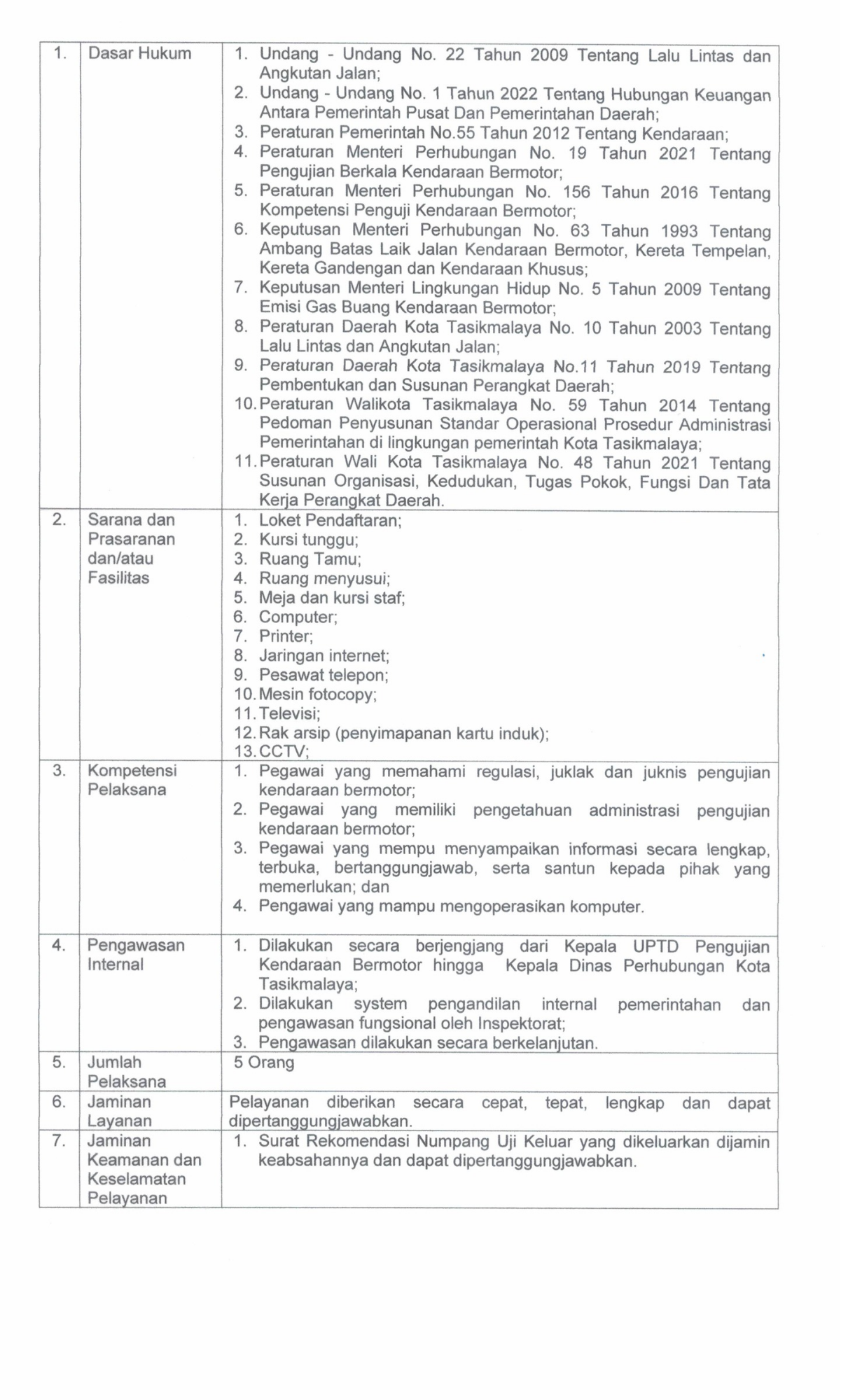 SK STANDAR PELAYANAN 2024.pdf_20260701_102359_0026.png