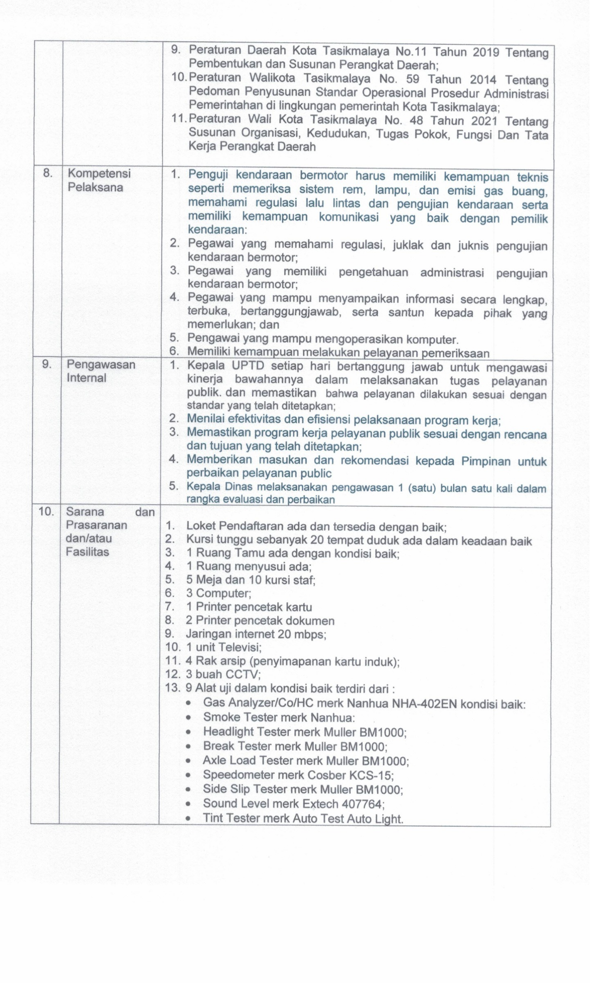 SK STANDAR PELAYANAN 2025.pdf_20260701_103510_0015.png