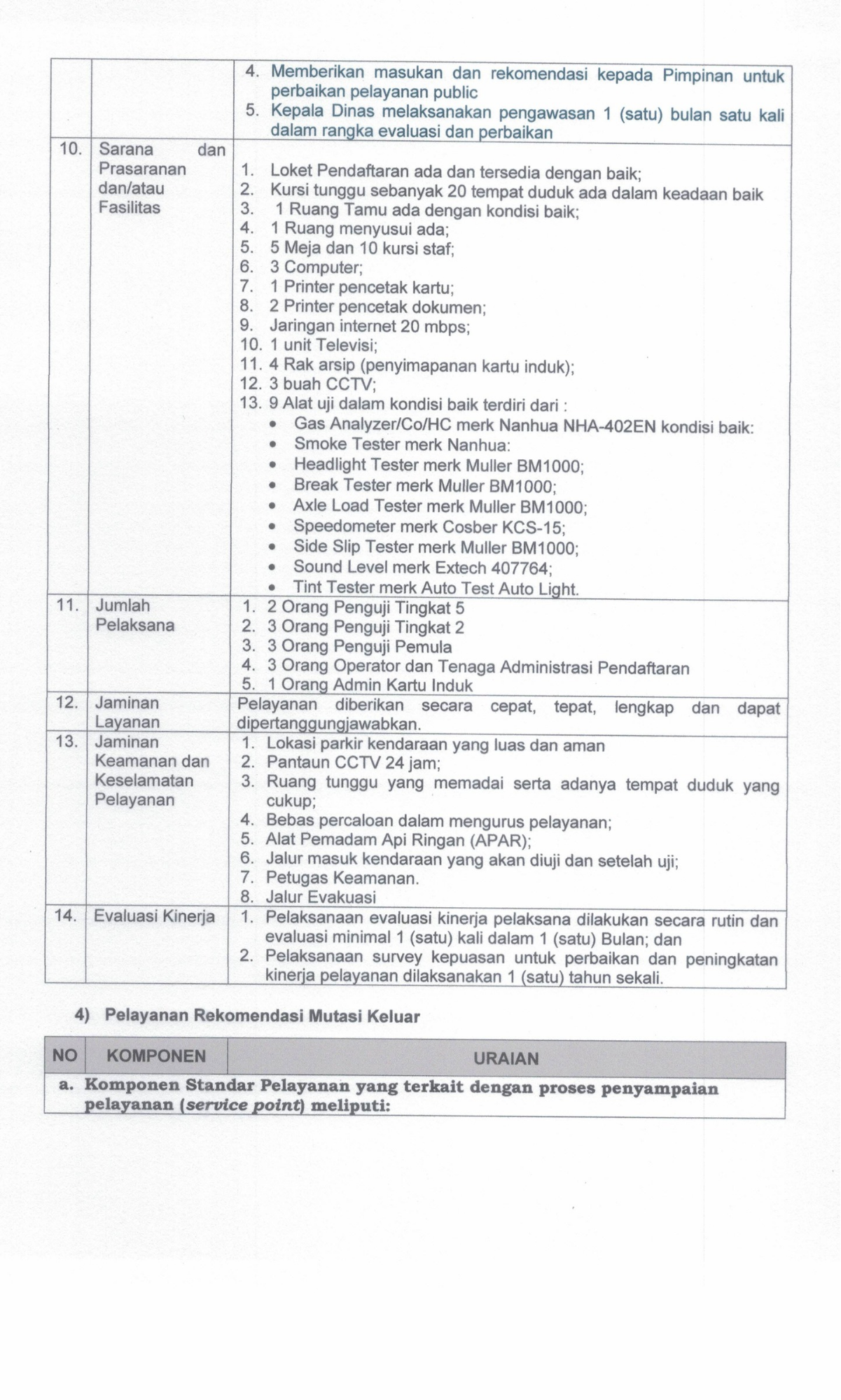 SK STANDAR PELAYANAN 2025.pdf_20260701_103510_0018.png