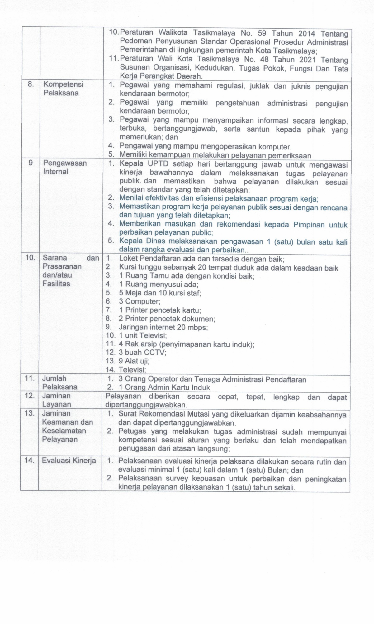 SK STANDAR PELAYANAN 2025.pdf_20260701_103510_0020.png
