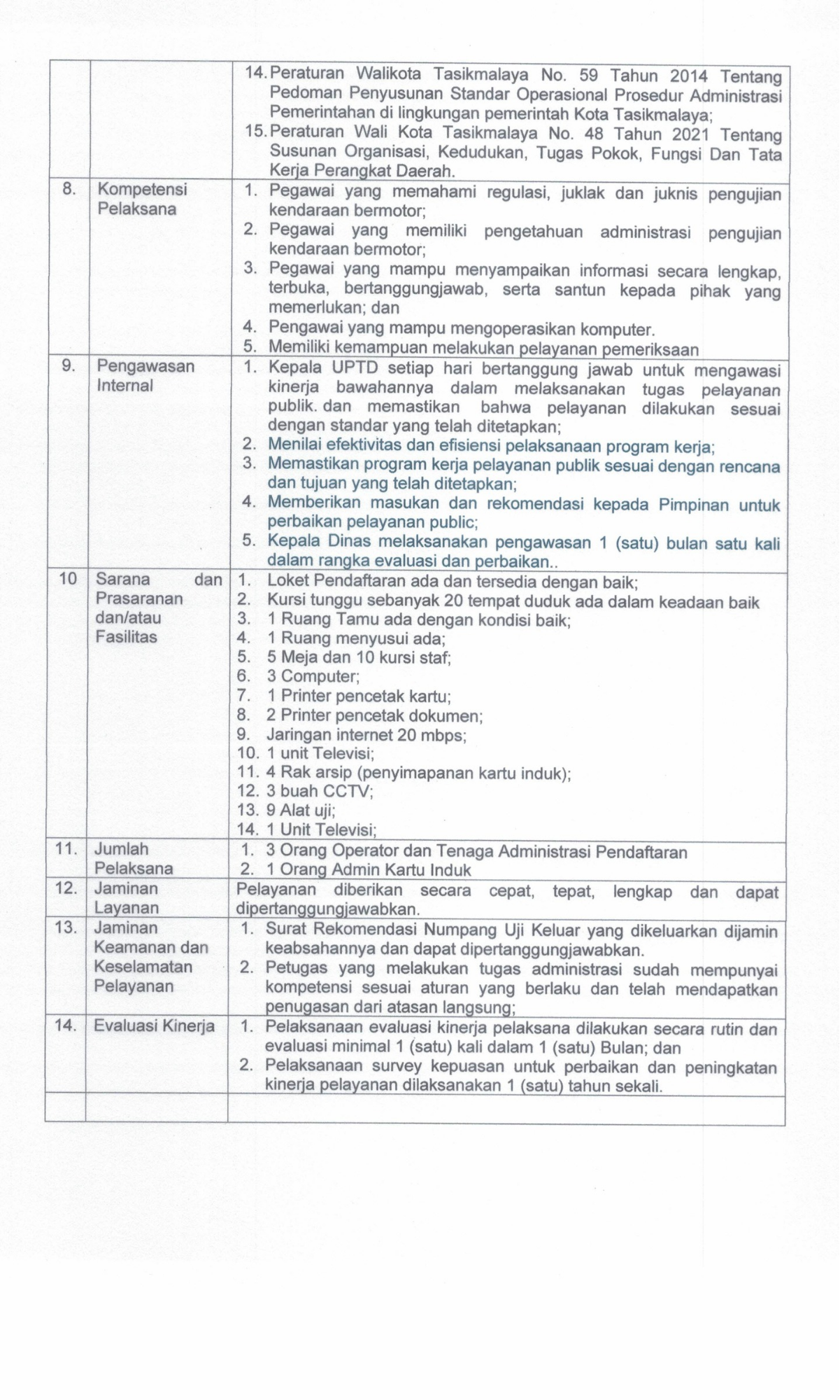 SK STANDAR PELAYANAN 2025.pdf_20260701_103510_0022.png